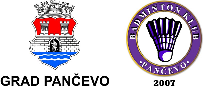 pancevo i bk pancevo